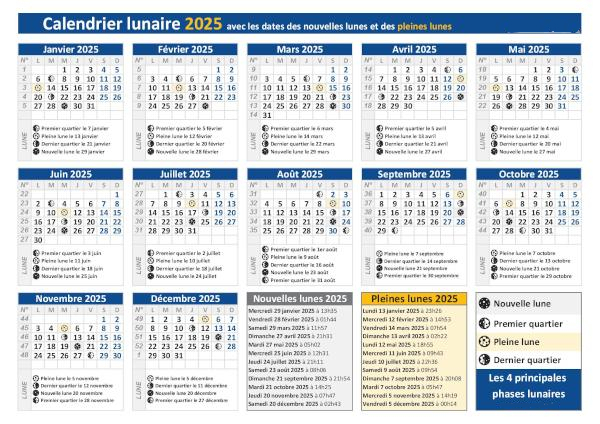 Calendrier lunaire 2025 avec les dates des pleines lunes et des nouvelles lunes