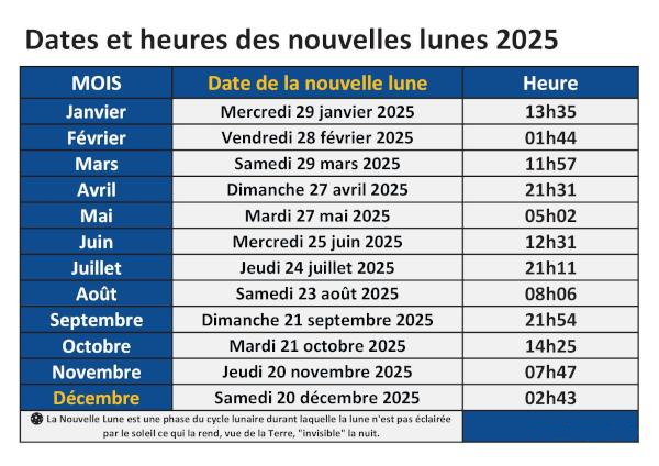 Télécharger et imprimer notre infographie récapitulative incluant les jours, dates et heures de toutes les nouvelles lunes du calendrier lunaire 2025. Dates et heures des nouvelles lunes 2025 à télécharger